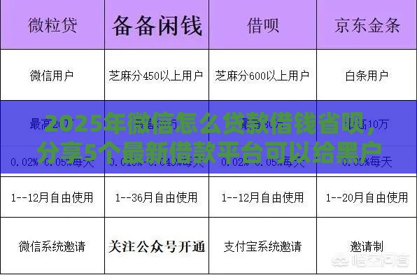 2025年微信怎么贷款借钱省呗,分享5个最新借款平台可以给黑户当前有逾期的借款一万 2025年微信怎么贷款借钱省呗,分享5个最新借款平台可以给黑户当前有逾期的借款一万