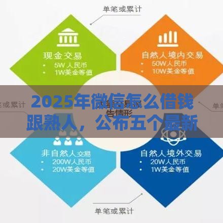2025年微信怎么借钱跟熟人，公布五个最新平台可以大额贷款