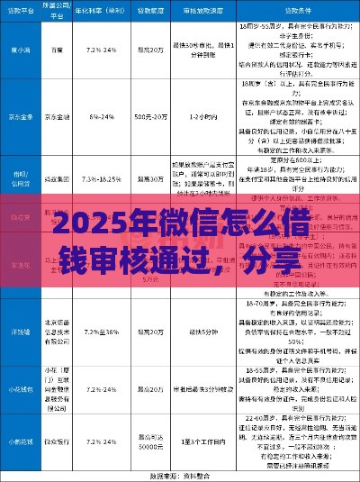 2025年微信怎么借钱审核通过，分享五个最新平台可以贷款