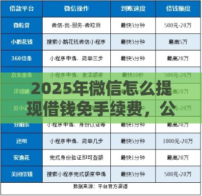 2025年微信怎么提现借钱免手续费，公布五个最新网上正规贷款平台