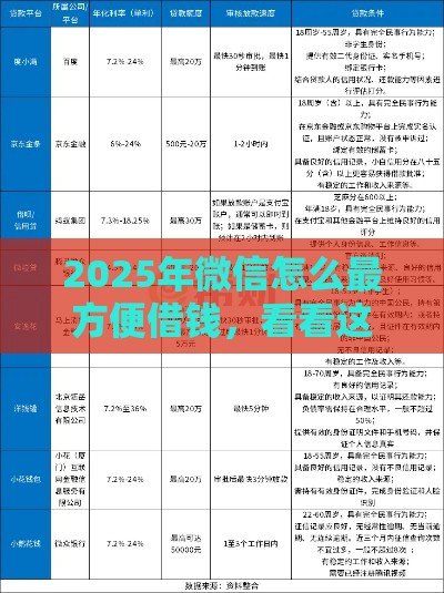 2025年微信怎么最方便借钱，看看这五个最新低利率的贷款软件