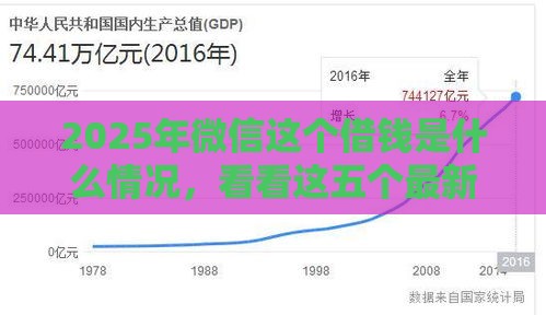 2025年微信这个借钱是什么情况，看看这五个最新贷款利率低的平台