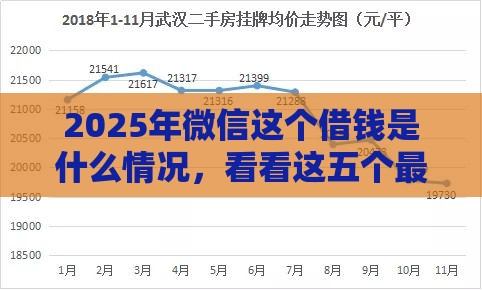 2025年微信这个借钱是什么情况，看看这五个最新贷款利率低的平台