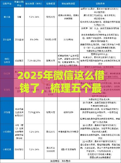 2025年微信这么借钱了，梳理五个最新贷款平台小额贷款不看征信