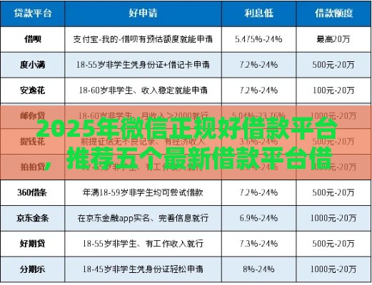 2025年微信正规好借款平台，推荐五个最新借款平台借钱