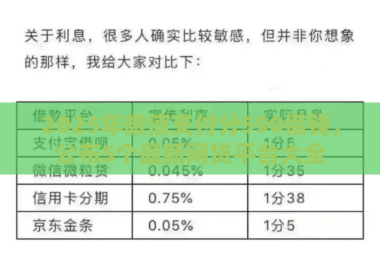 2025年微信支付分590借钱，公布5个最新网贷平台大全