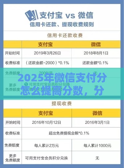 2025年微信支付分怎么提高分数,分享5个最新不看征信容易下款的口子 2025年微信支付分怎么提高分数,分享5个最新不看征信容易下款的口子