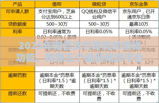 2025年微信支付零钱的借钱功能，推荐五个最新网贷平台投诉举报电话