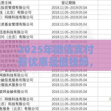 2025年微信支付有优惠是借钱吗，试试这5个最新良心网贷平台哪些好