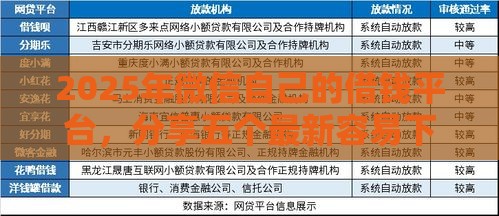 2025年微信自己的借钱平台，分享五个最新容易下款的网贷口子