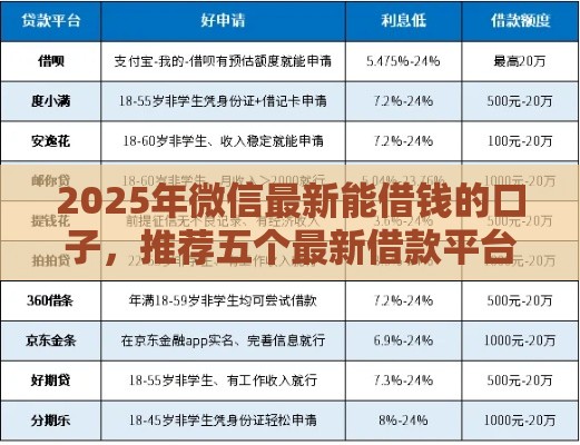 2025年微信最新能借钱的口子,推荐五个最新借款平台黑名单可以借钱 2025年微信最新能借钱的口子,推荐五个最新借款平台黑名单可以借钱