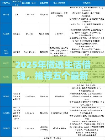 2025年微选生活借钱，推荐五个最新易通过的信货平台