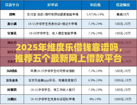 2025年维度乐借钱靠谱吗，推荐五个最新网上借款平台借钱靠谱