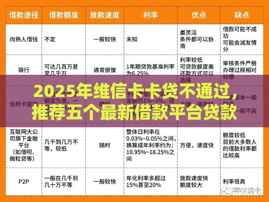 2025年维信卡卡贷不通过,推荐五个最新借款平台贷款靠谱 2025年维信卡卡贷不通过,推荐五个最新借款平台贷款靠谱