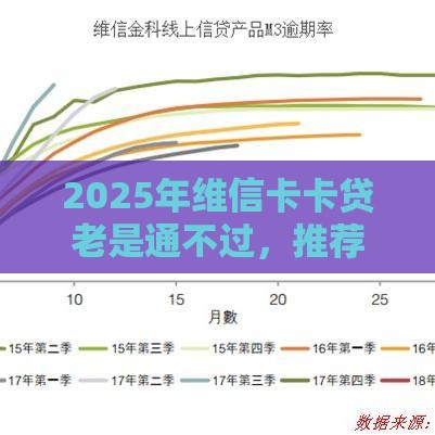 2025年维信卡卡贷老是通不过，推荐五个最新信用贷款平台
