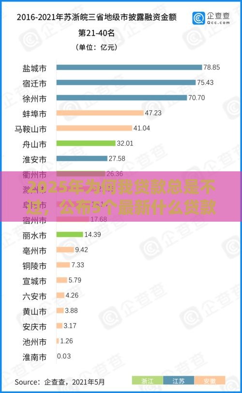 2025年为何我贷款总是不过，公布5个最新什么贷款平台好通过