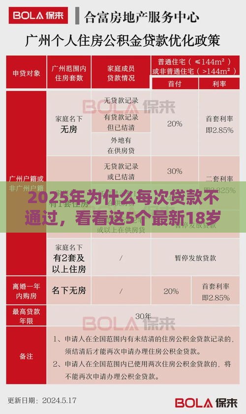 2025年为什么每次贷款不通过,看看这5个最新18岁能贷款的正规平台 2025年为什么每次贷款不通过,看看这5个最新18岁能贷款的正规平台