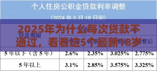 2025年为什么每次贷款不通过,看看这5个最新18岁能贷款的正规平台 2025年为什么每次贷款不通过,看看这5个最新18岁能贷款的正规平台