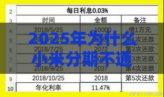 2025年为什么小米分期不通过，整理五个最新网贷平台借钱利息低