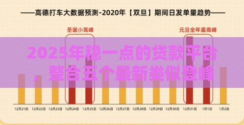 2025年稳一点的贷款平台，整合五个最新类似登峰购的30天口子