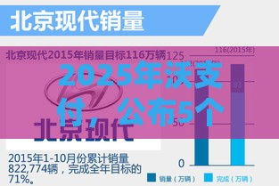 2025年沃支付，公布5个最新汽车抵押贷款平台比较好