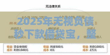 2025年无视负债秒下款借贷宝，整合5个最新失信人限高网贷口子