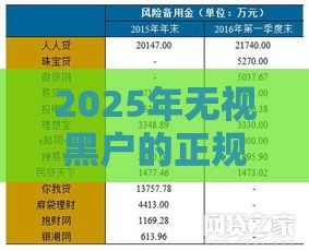 2025年无视黑户的正规网贷，看看这五个最新贷款咨询平台