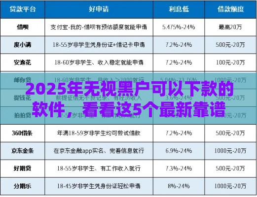 2025年无视黑户可以下款的软件,看看这5个最新靠谱的贷款平台排行榜 2025年无视黑户可以下款的软件,看看这5个最新靠谱的贷款平台排行榜