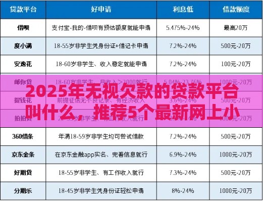 2025年无视欠款的贷款平台叫什么，推荐5个最新网上小额贷款平台好