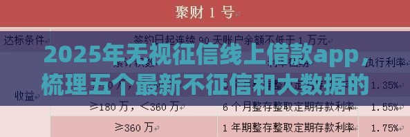 2025年无视征信线上借款app，梳理五个最新不征信和大数据的短期网贷适合58岁的平台