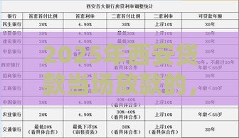 2025年西安贷款当场放款的,分享5个最新什么贷款平台容易通过 2025年西安贷款当场放款的,分享5个最新什么贷款平台容易通过