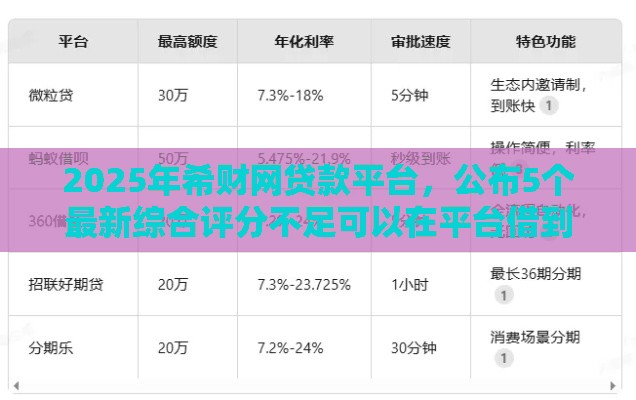 2025年希财网贷款平台,公布5个最新综合评分不足可以在平台借到钱 2025年希财网贷款平台,公布5个最新综合评分不足可以在平台借到钱
