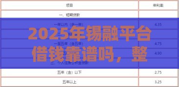 2025年锡融平台借钱靠谱吗，整理5个最新利率最低的贷款平台