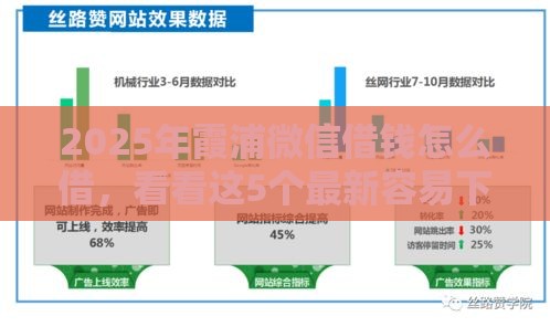 2025年霞浦微信借钱怎么借，看看这5个最新容易下到款的平台
