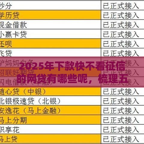 2025年下款快不看征信的网贷有哪些呢，梳理五个最新不看信用一定能下款的贷款平台