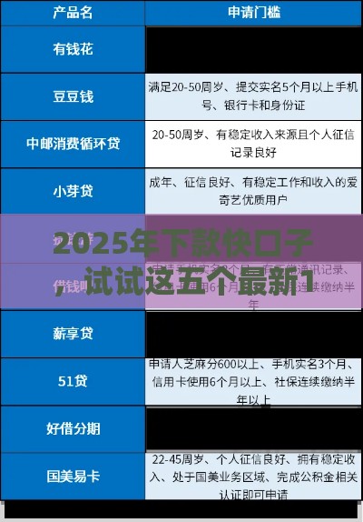 2025年下款快口子，试试这五个最新18岁可以贷款的平台