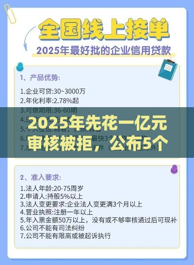 2025年先花一亿元审核被拒，公布5个最新极速贷款平台