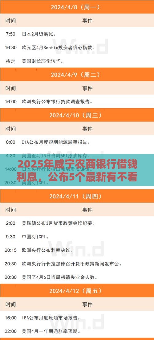 2025年咸宁农商银行借钱利息，公布5个最新有不看负债短借的平台