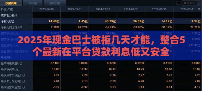 2025年现金巴士被拒几天才能，整合5个最新在平台贷款利息低又安全