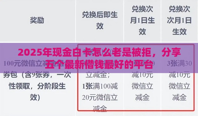 2025年现金白卡怎么老是被拒，分享五个最新借钱最好的平台