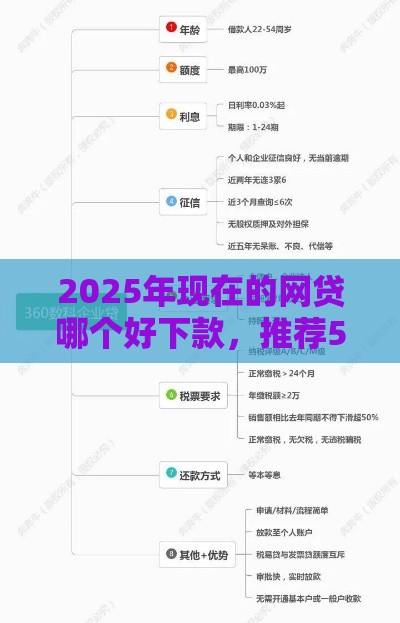 2025年现在的网贷哪个好下款，推荐5个最新企业网贷平台