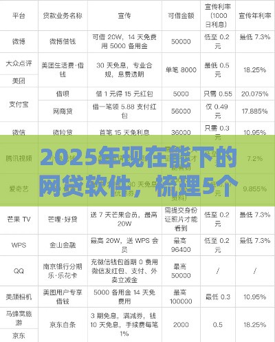 2025年现在能下的网贷软件，梳理5个最新网贷申请平台