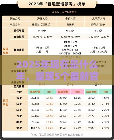 2025年现在是什么年，整理5个最新官方贷款平台