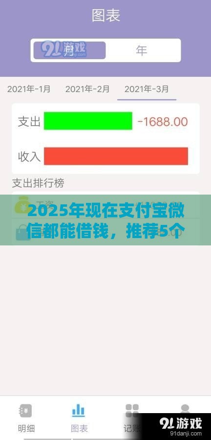 2025年现在支付宝微信都能借钱，推荐5个最新不看征信容易通过的贷款平台