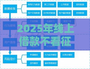 2025年线上借款不看征信吗，整理五个最新不问征信的网贷平台