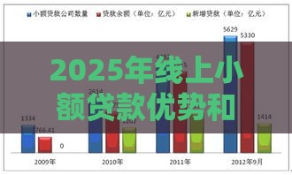 2025年线上小额贷款优势和劣势，整合5个最新平台贷款利息最低