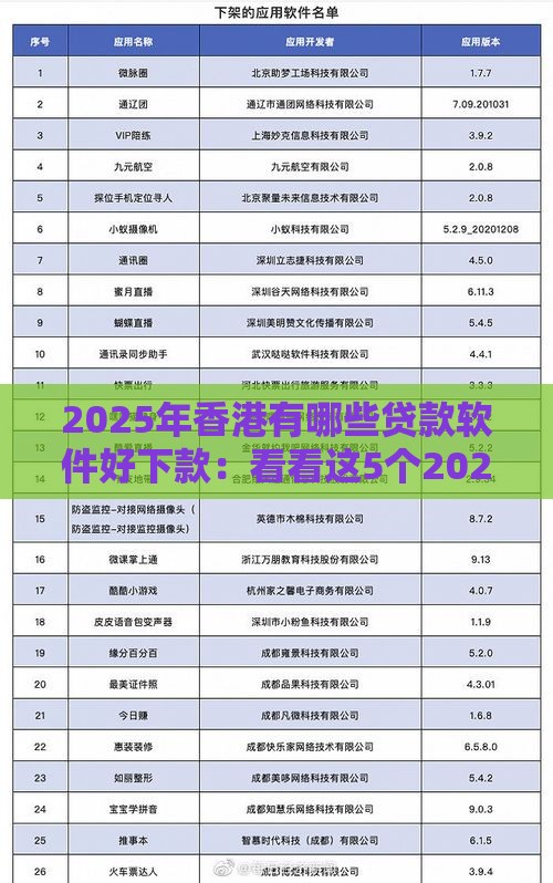 2025年香港有哪些贷款软件好下款：看看这5个2025热门和好分期一样容易过的平台