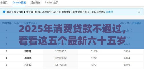 2025年消费贷款不通过,看看这五个最新六十五岁以上借款平台 2025年消费贷款不通过,看看这五个最新六十五岁以上借款平台