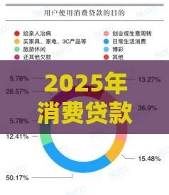 2025年消费贷款不通过,看看这五个最新六十五岁以上借款平台 2025年消费贷款不通过,看看这五个最新六十五岁以上借款平台
