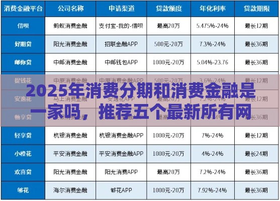 2025年消费分期和消费金融是一家吗，推荐五个最新所有网贷平台